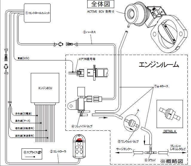 Apex APEXi ACTIVE ECV Controller - Subaru Levorg VM4 (FB16E (DIT))