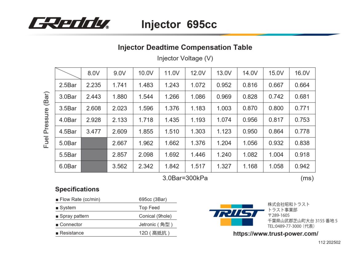 TRUST 695cc RB25DET Fuel Delivery Kit Information