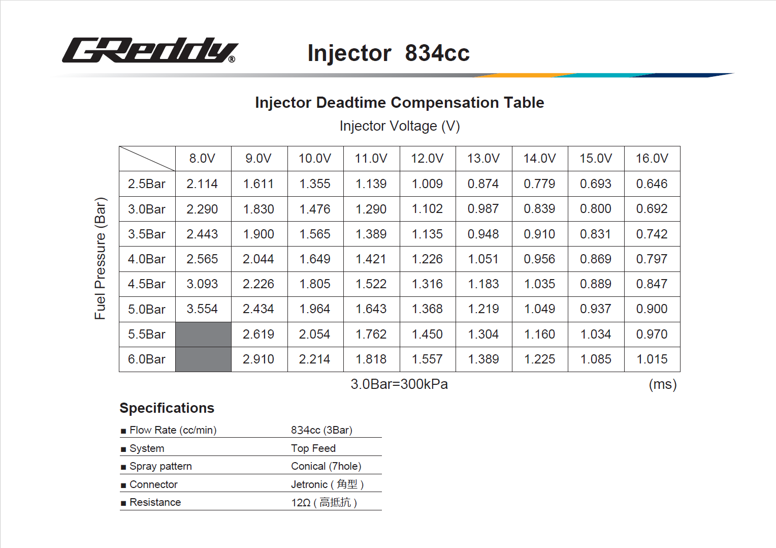 TRUST 834cc 1JZ-GTE VVTi Injector Kit Information