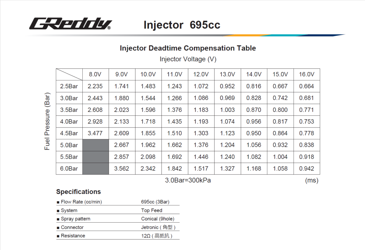 TRUST 695cc RB26DETT Injector Kit Information