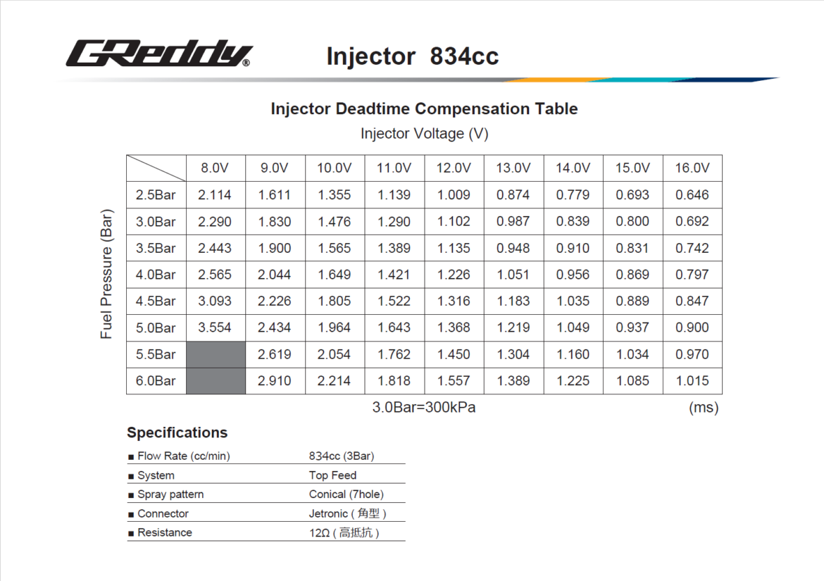 TRUST 834cc RB26DETT Injector Kit Information