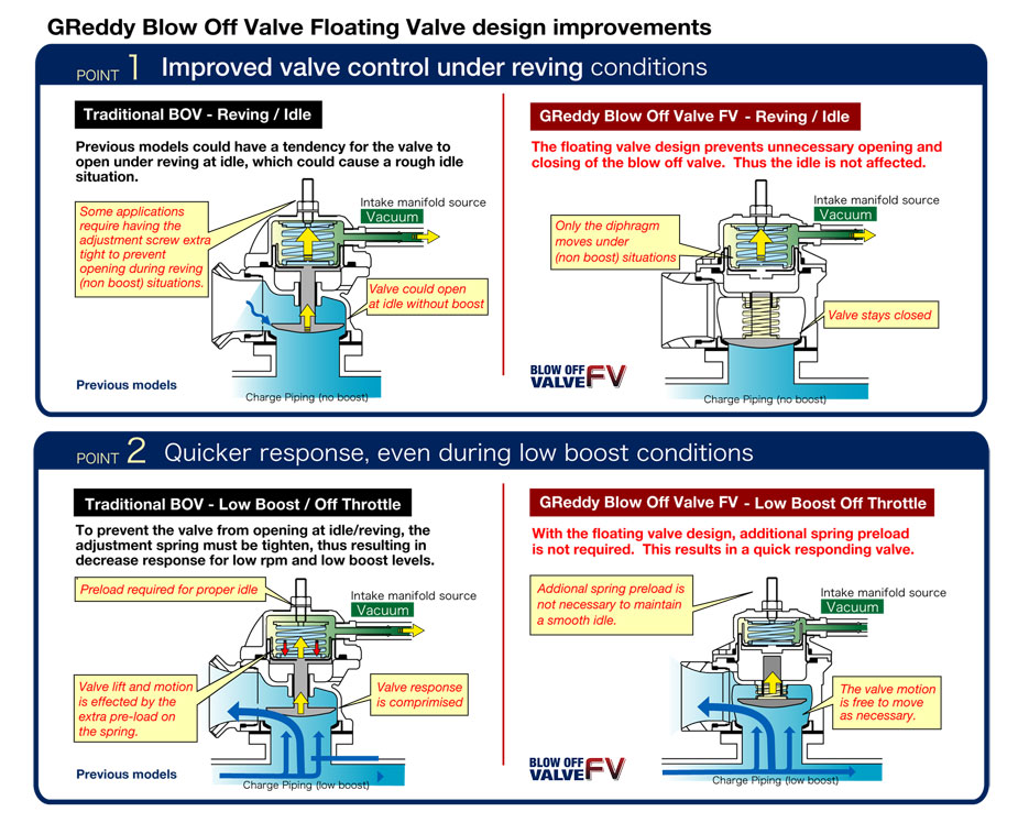TRUST GReddy Blow Off Valve FV Information 2