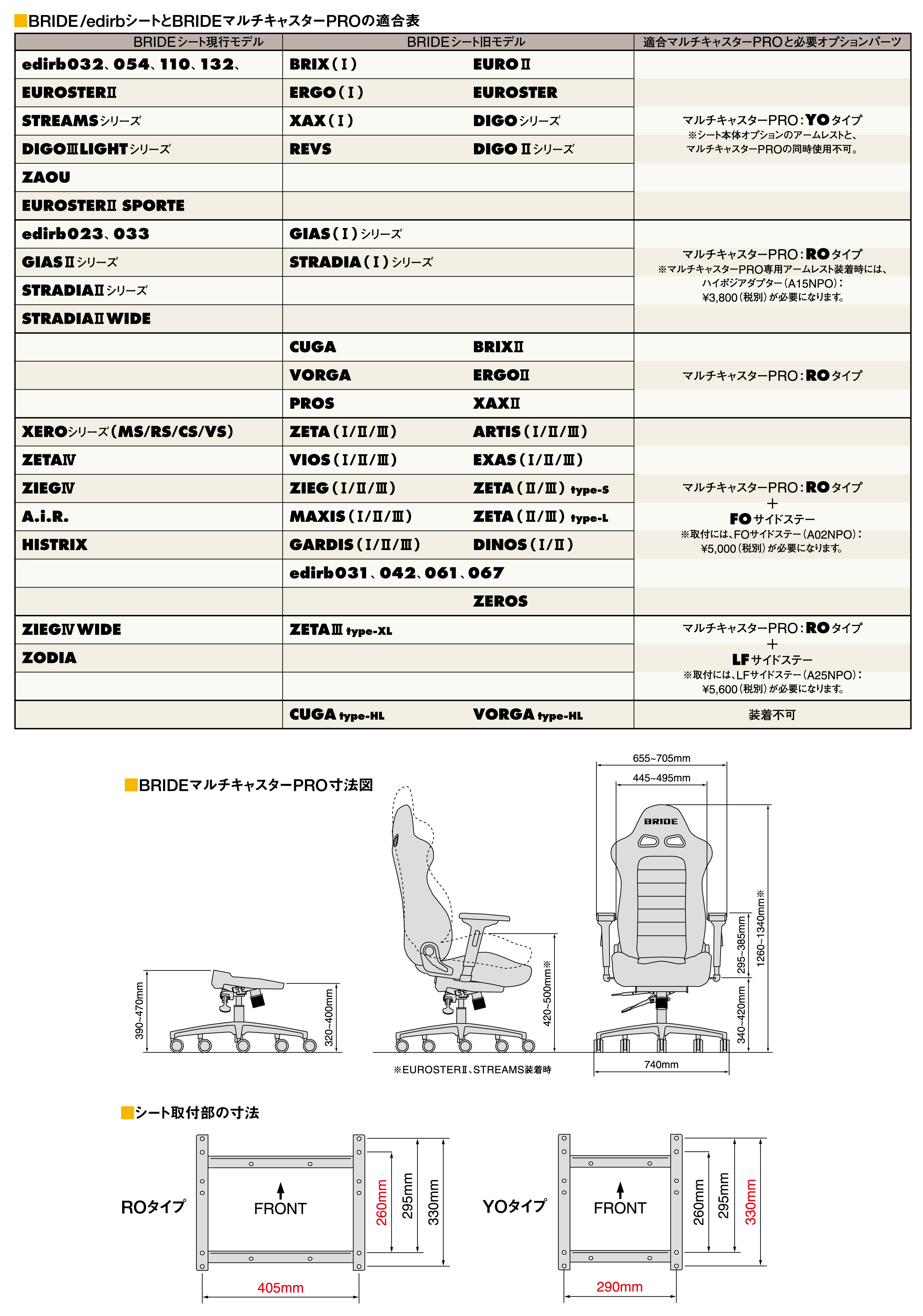 BRIDE Multi Caster PRO Information