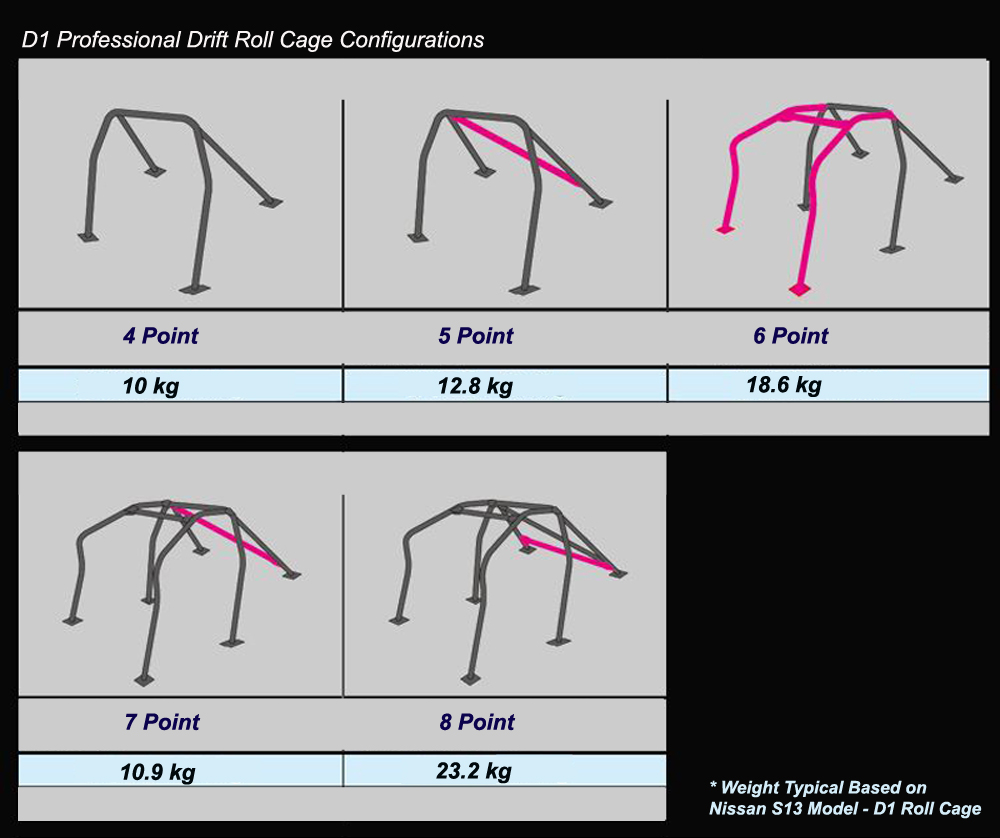 CUSCO SAFETY 21 Roll Cage Configurations - Greenline Motorsports