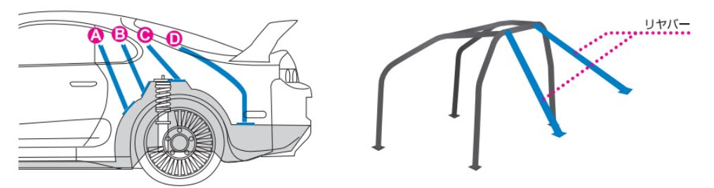 CUSCO SAFETY 21 Rear Bar Mount Position - Greenline Motorsports